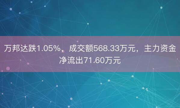 万邦达跌1.05%，成交额568.33万元，主力资金净流出71.60万元